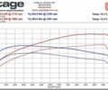 Белый Ягуар E-Pace, объемом двигателя 2 л и пробегом 74 тыс. км за 28000 $, фото 73 на Automoto.ua