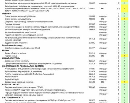 Красный Ягуар Ф-Пейс, объемом двигателя 2 л и пробегом 60 тыс. км за 52500 $, фото 20 на Automoto.ua