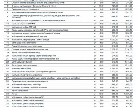 Ягуар Ф-Пейс, объемом двигателя 2 л и пробегом 164 тыс. км за 30000 $, фото 31 на Automoto.ua