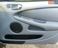 Ягуар Х-Тайп 2005 у Татарбунарах на Automoto.ua Синій Ягуар Х-Тайп, об'ємом двигуна 2.5 л та пробігом 266 тис. км за 5600 $, фото 5 на Automoto.ua
