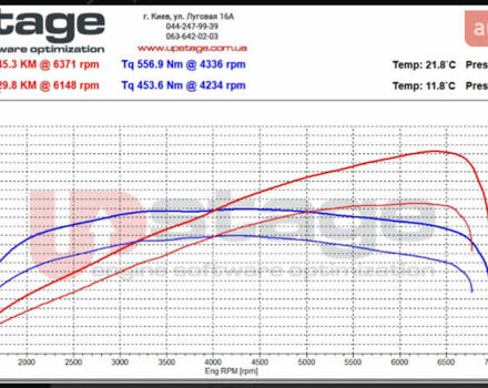 Сірий Ягуар XE, об'ємом двигуна 3 л та пробігом 82 тис. км за 20000 $, фото 102 на Automoto.ua
