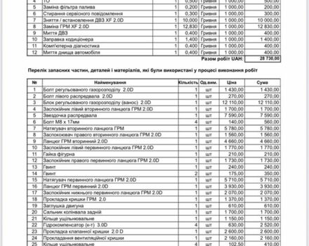 Черный Ягуар ХФ, объемом двигателя 2 л и пробегом 169 тыс. км за 18999 $, фото 7 на Automoto.ua