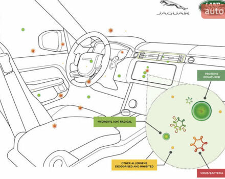 Ягуар I-Pace 2021 в Львове на Automoto.ua Белый Ягуар I-Pace, объемом двигателя 0 л и пробегом 79 тыс. км за 35500 $, фото 84 на Automoto.ua