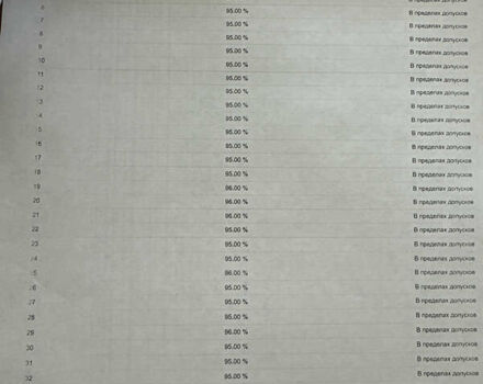 Черный Ягуар I-Pace, объемом двигателя 0 л и пробегом 25 тыс. км за 36000 $, фото 62 на Automoto.ua