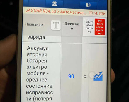 Серый Ягуар I-Pace, объемом двигателя 0 л и пробегом 209 тыс. км за 20900 $, фото 1 на Automoto.ua