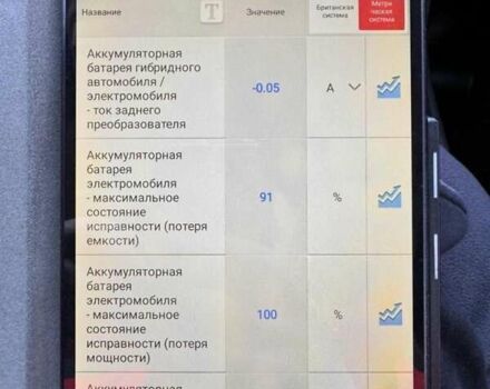 Серый Ягуар I-Pace, объемом двигателя 0 л и пробегом 72 тыс. км за 29499 $, фото 1 на Automoto.ua