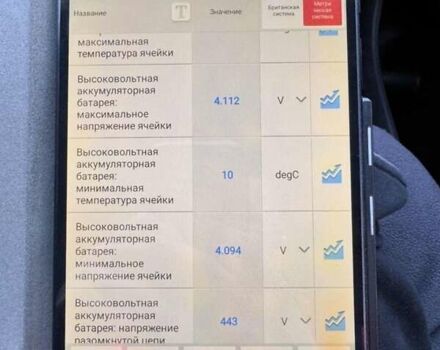 Серый Ягуар I-Pace, объемом двигателя 0 л и пробегом 72 тыс. км за 29499 $, фото 4 на Automoto.ua