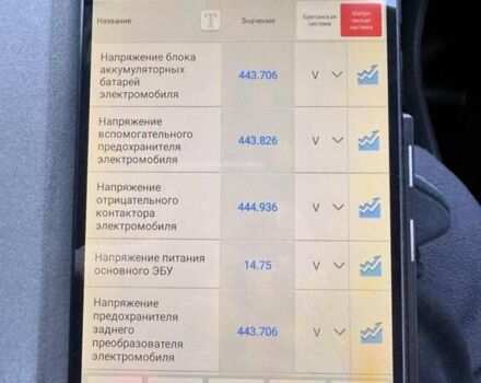 Серый Ягуар I-Pace, объемом двигателя 0 л и пробегом 72 тыс. км за 29499 $, фото 2 на Automoto.ua