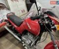 Красный ЯВА 640, объемом двигателя 0.35 л и пробегом 1 тыс. км за 6555 $, фото 4 на Automoto.ua