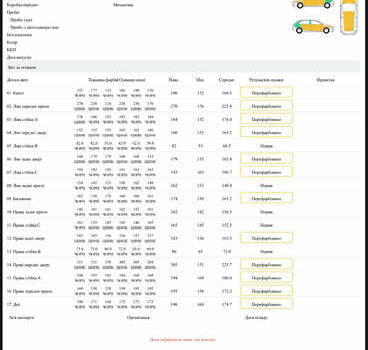 Белый Джип Чероки, объемом двигателя 2.36 л и пробегом 96 тыс. км за 18000 $, фото 62 на Automoto.ua