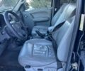Чорний Джип Cherokee, об'ємом двигуна 2.8 л та пробігом 300 тис. км за 3600 $, фото 4 на Automoto.ua