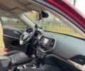 Красный Джип Чероки, объемом двигателя 2.36 л и пробегом 230 тыс. км за 11000 $, фото 17 на Automoto.ua