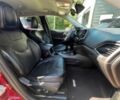 Червоний Джип Cherokee, об'ємом двигуна 0 л та пробігом 68 тис. км за 4600 $, фото 12 на Automoto.ua