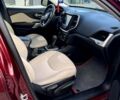 Джип Cherokee, об'ємом двигуна 2.36 л та пробігом 76 тис. км за 13600 $, фото 14 на Automoto.ua