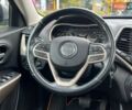 Сірий Джип Cherokee, об'ємом двигуна 2.36 л та пробігом 113 тис. км за 11990 $, фото 23 на Automoto.ua