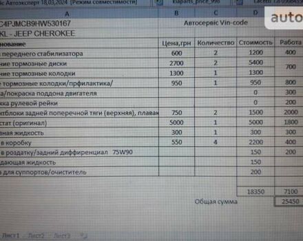 Сірий Джип Cherokee, об'ємом двигуна 2.36 л та пробігом 91 тис. км за 15500 $, фото 11 на Automoto.ua