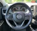 Сірий Джип Cherokee, об'ємом двигуна 2.36 л та пробігом 121 тис. км за 15300 $, фото 13 на Automoto.ua
