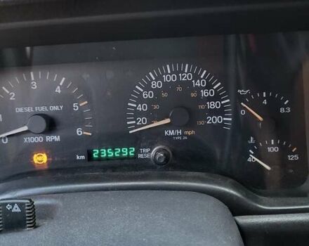 Синий Джип Чероки, объемом двигателя 2.5 л и пробегом 235 тыс. км за 2900 $, фото 4 на Automoto.ua