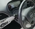 Синий Джип Чероки, объемом двигателя 2.36 л и пробегом 19 тыс. км за 18300 $, фото 2 на Automoto.ua