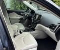 Синий Джип Чероки, объемом двигателя 3.2 л и пробегом 37 тыс. км за 22600 $, фото 5 на Automoto.ua