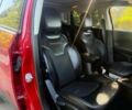 Червоний Джип Compass, об'ємом двигуна 2.4 л та пробігом 62 тис. км за 289 $, фото 10 на Automoto.ua