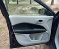 Синій Джип Compass, об'ємом двигуна 0 л та пробігом 163 тис. км за 14000 $, фото 11 на Automoto.ua