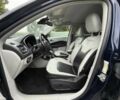 Синій Джип Compass, об'ємом двигуна 2.4 л та пробігом 30 тис. км за 6800 $, фото 5 на Automoto.ua