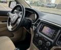 Черный Джип Гранд Чероки, объемом двигателя 3.6 л и пробегом 190 тыс. км за 14500 $, фото 5 на Automoto.ua