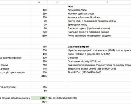 Красный Джип Гранд Чероки, объемом двигателя 5.65 л и пробегом 58 тыс. км за 42000 $, фото 51 на Automoto.ua