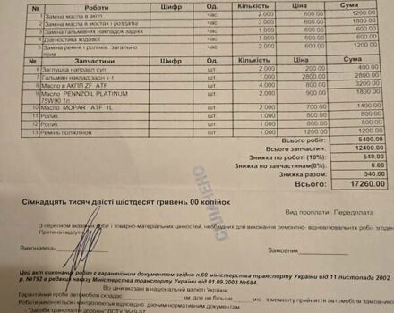Сірий Джип Grand Cherokee, об'ємом двигуна 3.6 л та пробігом 128 тис. км за 24500 $, фото 21 на Automoto.ua