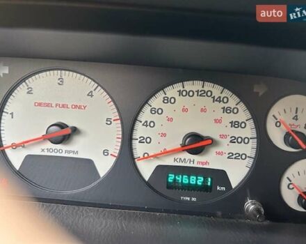 Джип Гранд Чероки 2000 в Хмельницком на Automoto.ua Синий Джип Гранд Чероки, объемом двигателя 3.12 л и пробегом 247 тыс. км за 6000 $, фото 1 на Automoto.ua