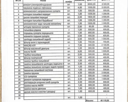 Зеленый Джип Гранд Чероки, объемом двигателя 5.2 л и пробегом 247 тыс. км за 4800 $, фото 2 на Automoto.ua