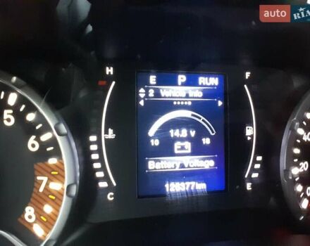 Зеленый Джип Ренегат, объемом двигателя 2.4 л и пробегом 126 тыс. км за 14750 $, фото 66 на Automoto.ua