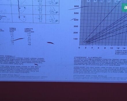 Юко HT 3000, об'ємом двигуна 0 л та пробігом 0 тис. км за 5600 $, фото 15 на Automoto.ua