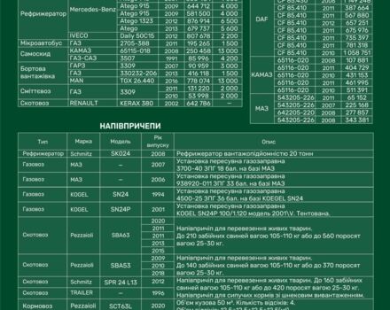 КамАЗ Другая, об'ємом двигуна 12.58 л та пробігом 0 тис. км за 13500 $, фото 8 на Automoto.ua