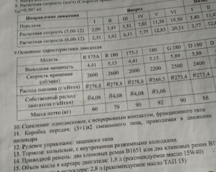 Помаранчевий Кентавр МБ 2070, об'ємом двигуна 0 л та пробігом 10 тис. км за 604 $, фото 3 на Automoto.ua