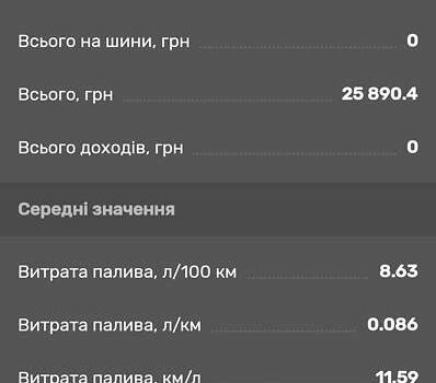 Кіа Беста, об'ємом двигуна 0 л та пробігом 389 тис. км за 3100 $, фото 18 на Automoto.ua