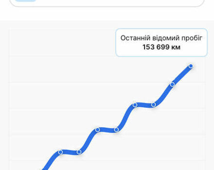 Бежевий Кіа Каренс, об'ємом двигуна 2 л та пробігом 208 тис. км за 5600 $, фото 9 на Automoto.ua