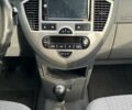 Киа Каренс 2005 в Николаеве на Automoto.ua Серый Киа Каренс, объемом двигателя 1.98 л и пробегом 217 тыс. км за 5300 $, фото 13 на Automoto.ua