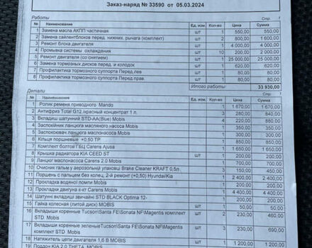 Сірий Кіа Каренс, об'ємом двигуна 2 л та пробігом 223 тис. км за 6999 $, фото 25 на Automoto.ua