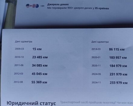 Серый Киа Каренс, объемом двигателя 2 л и пробегом 238 тыс. км за 5800 $, фото 16 на Automoto.ua
