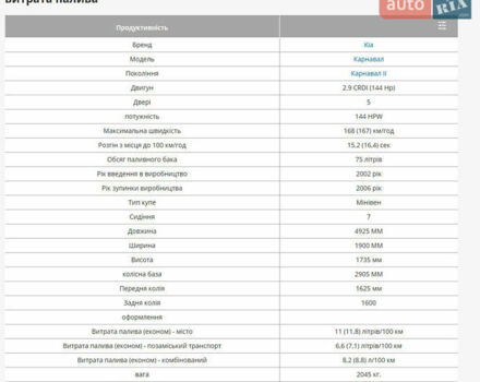 Красный Киа Карнивал, объемом двигателя 2.9 л и пробегом 250 тыс. км за 6000 $, фото 27 на Automoto.ua
