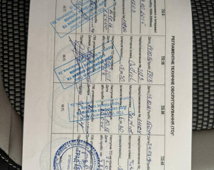 Білий Кіа Сід, об'ємом двигуна 1.6 л та пробігом 83 тис. км за 12300 $, фото 37 на Automoto.ua