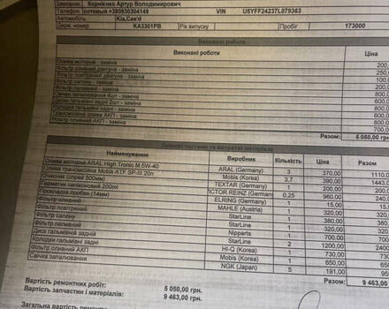 Красный Киа Сид, объемом двигателя 1.59 л и пробегом 180 тыс. км за 6500 $, фото 21 на Automoto.ua
