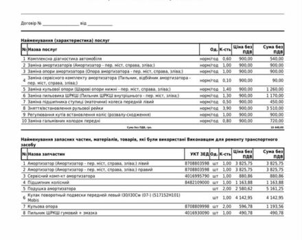 Красный Киа Сид, объемом двигателя 1.4 л и пробегом 260 тыс. км за 3800 $, фото 9 на Automoto.ua