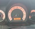 Красный Киа Сид, объемом двигателя 1.4 л и пробегом 288 тыс. км за 5100 $, фото 1 на Automoto.ua