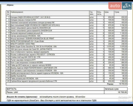 Киа Сид, объемом двигателя 1.6 л и пробегом 262 тыс. км за 5400 $, фото 18 на Automoto.ua
