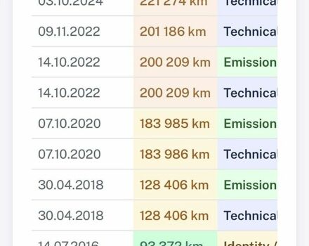 Сірий Кіа Сід, об'ємом двигуна 1.4 л та пробігом 239 тис. км за 4499 $, фото 20 на Automoto.ua
