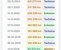 Сірий Кіа Сід, об'ємом двигуна 1.4 л та пробігом 239 тис. км за 4499 $, фото 20 на Automoto.ua