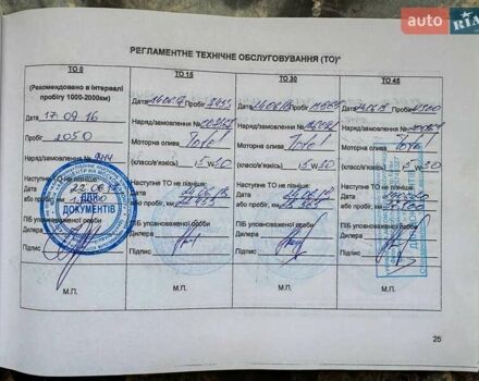 Кіа Сід 2016 у Києві на Automoto.ua Сірий Кіа Сід, об'ємом двигуна 1.59 л та пробігом 107 тис. км за 12500 $, фото 42 на Automoto.ua